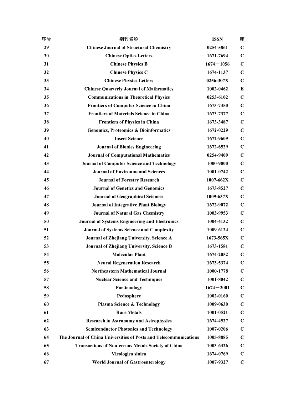 中国科学引文数据库（CSCD）来源期刊列表(2009年-2010年)_第2页