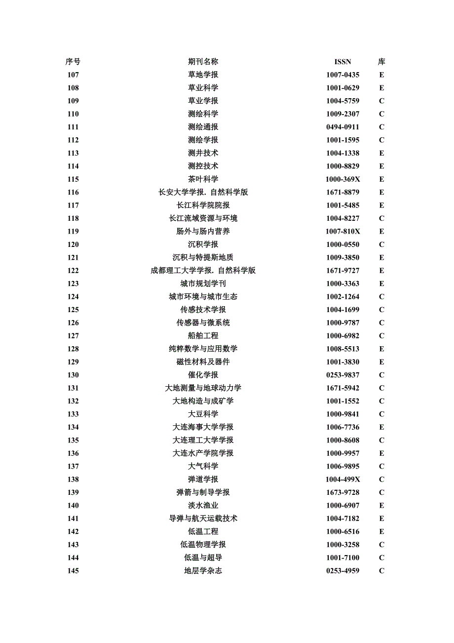 中国科学引文数据库（CSCD）来源期刊列表(2009年-2010年)_第4页