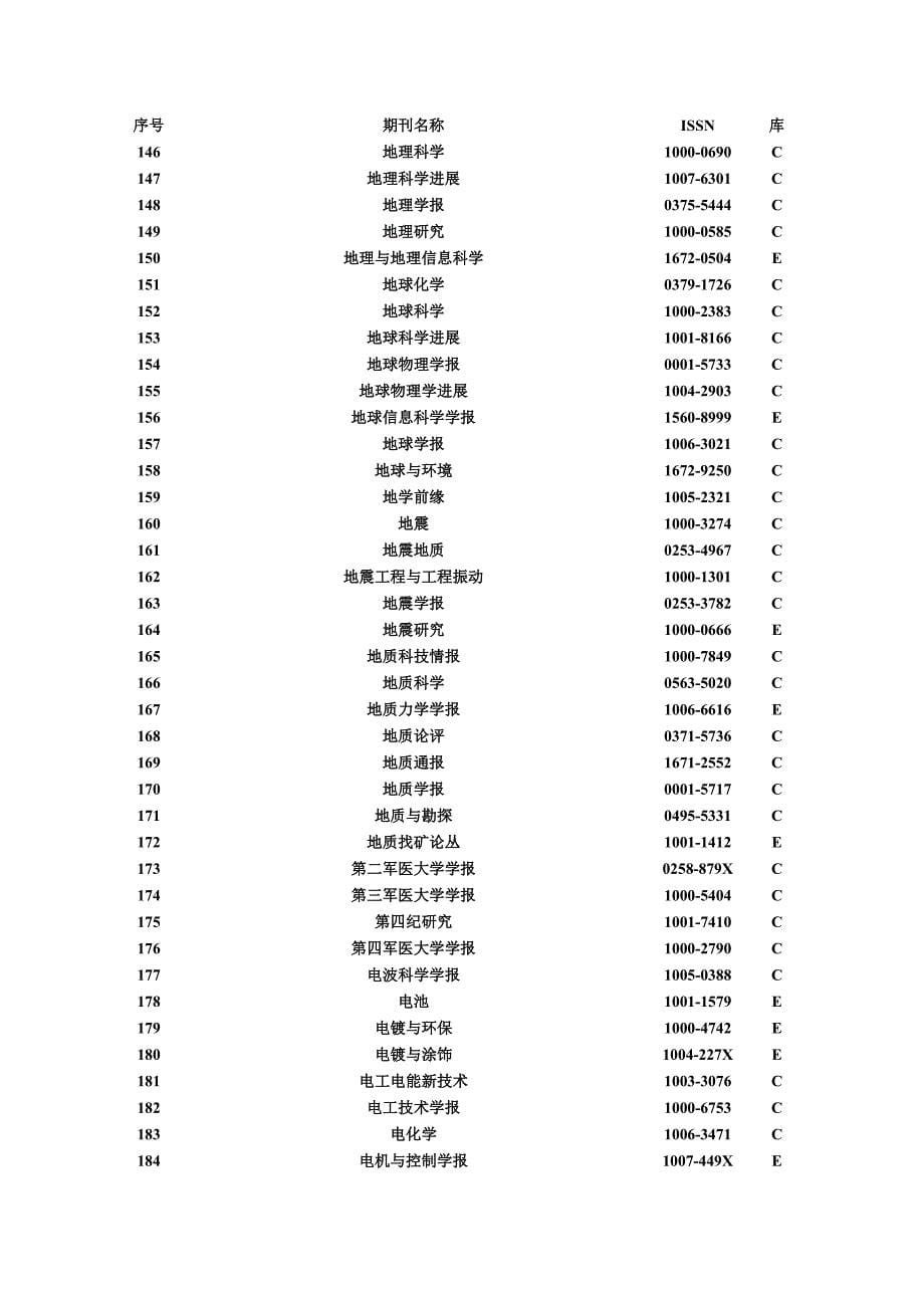 中国科学引文数据库（CSCD）来源期刊列表(2009年-2010年)_第5页