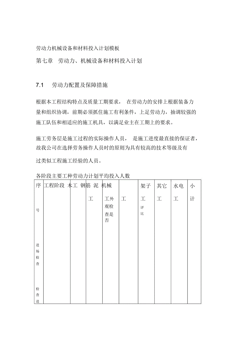 劳动力机械设备和材料投入计划模板_第1页