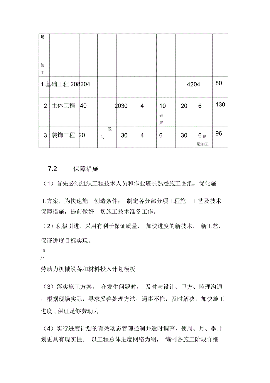 劳动力机械设备和材料投入计划模板_第2页