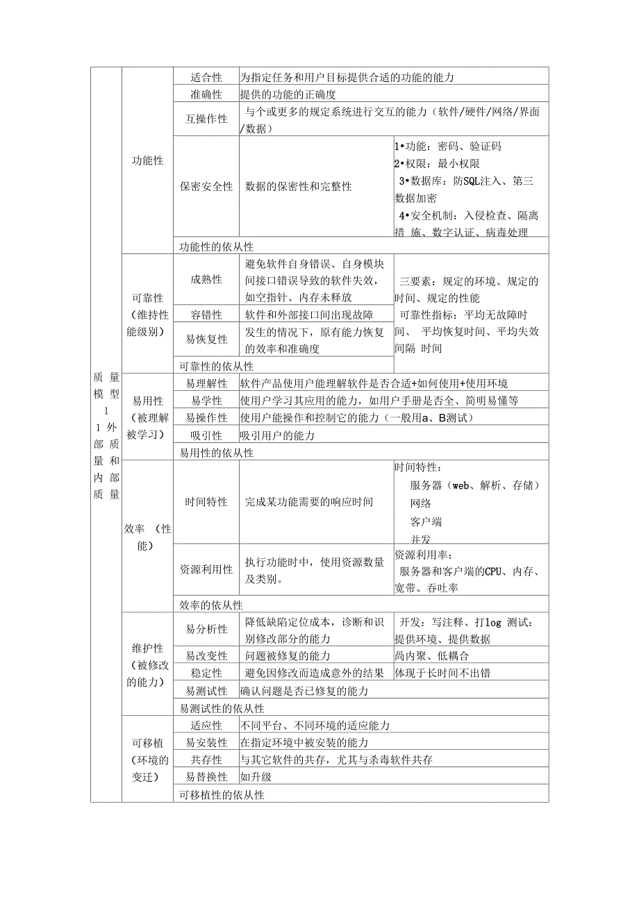 软件测试质量模型简单介绍_第1页