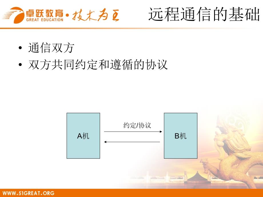 08网络基础和SOCKET_第3页