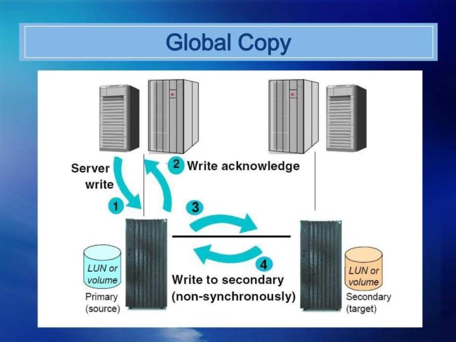 IBMPPRCTraining内部培训ppt_第4页