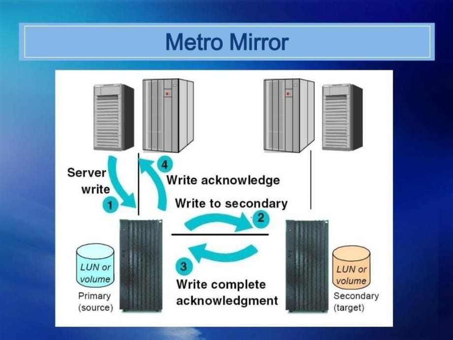 IBMPPRCTraining内部培训ppt_第5页