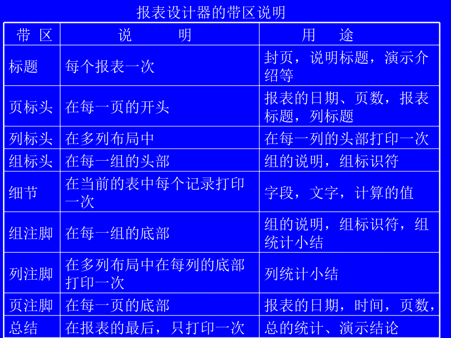 第9章报表设计_第4页