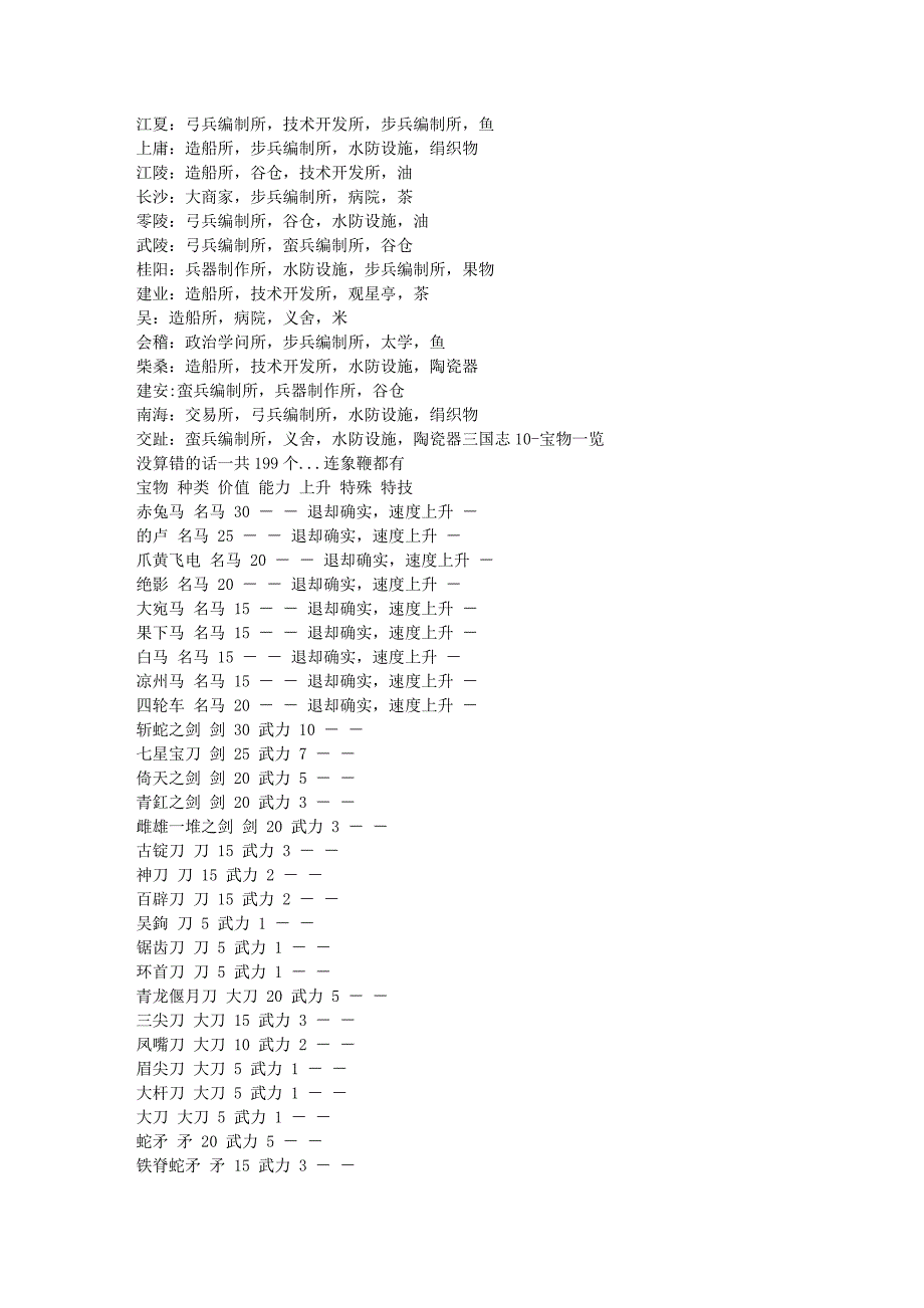 三国志10攻略宝典_第4页