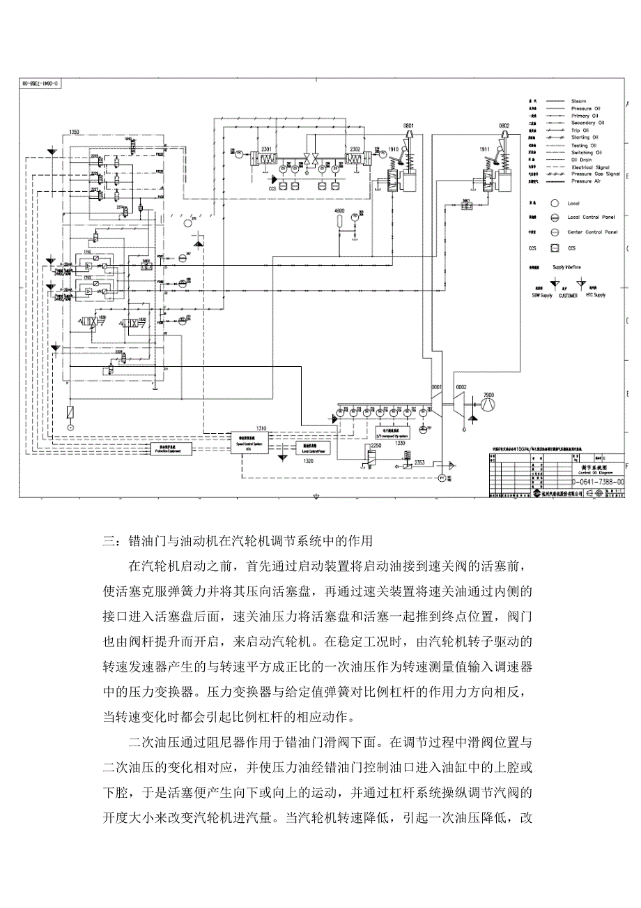 裂解气压缩机汽轮机调节系统和控制系统工作原理及其_第4页