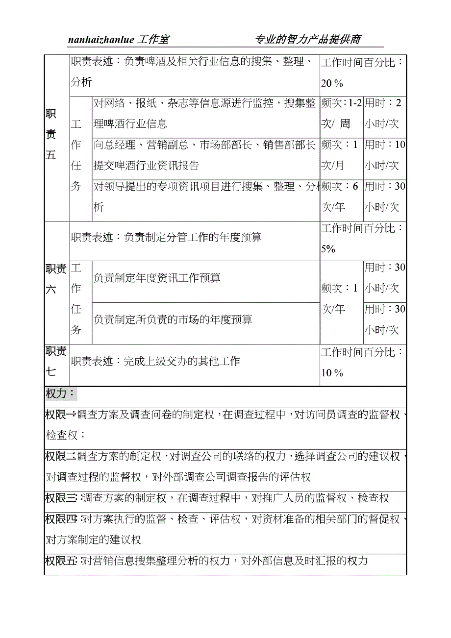 某啤酒企业市场资讯岗位说明书eyrc_第3页