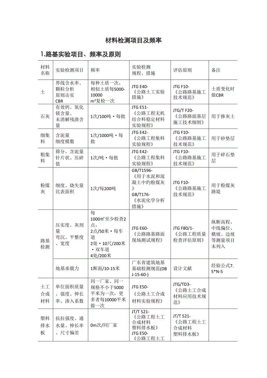 公路试验材料检测专项项目及频率_第1页