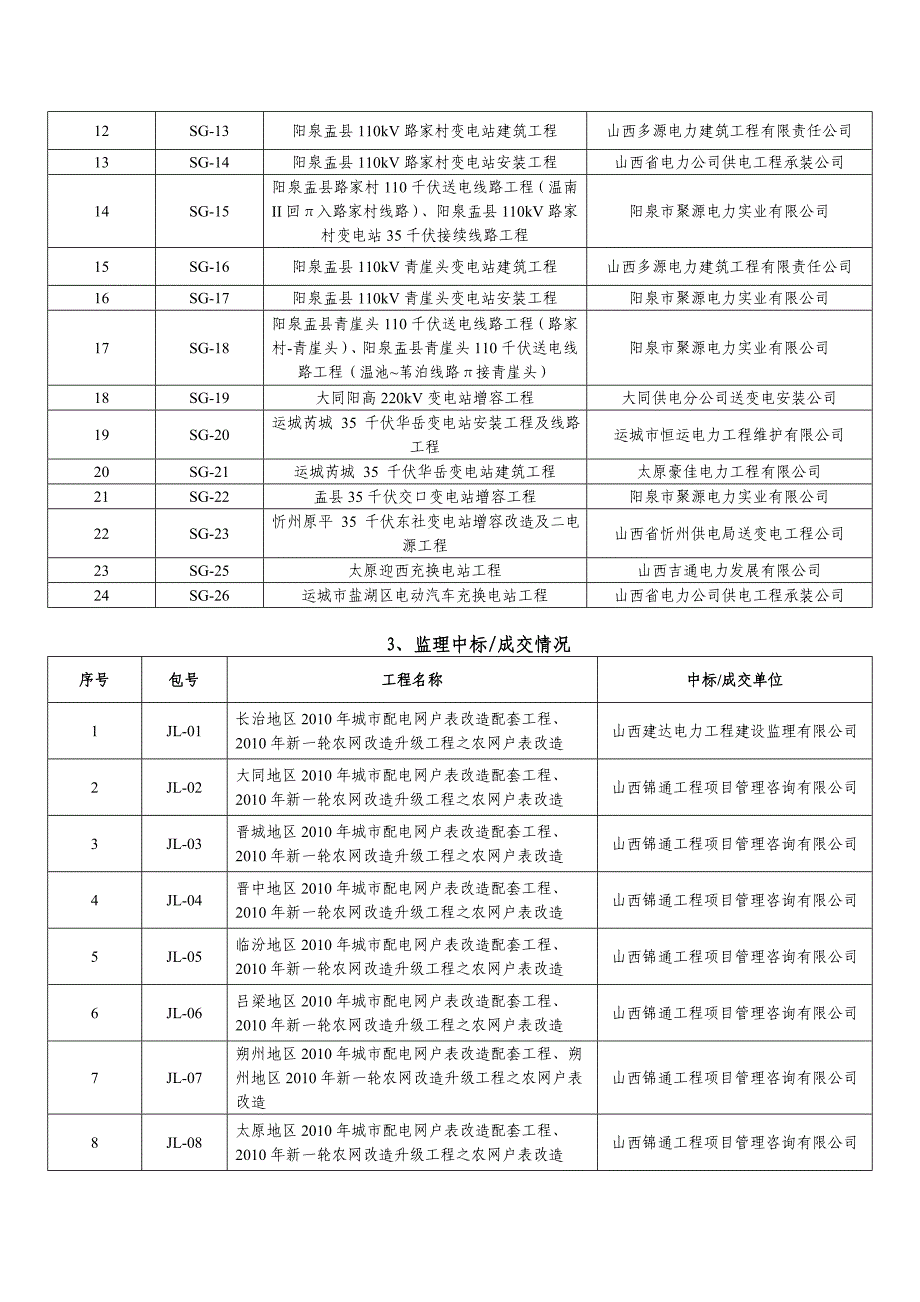 山西省电力公司2011年.doc_第3页