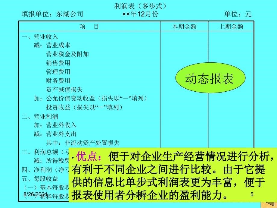 《会计学利润表》PPT课件_第5页