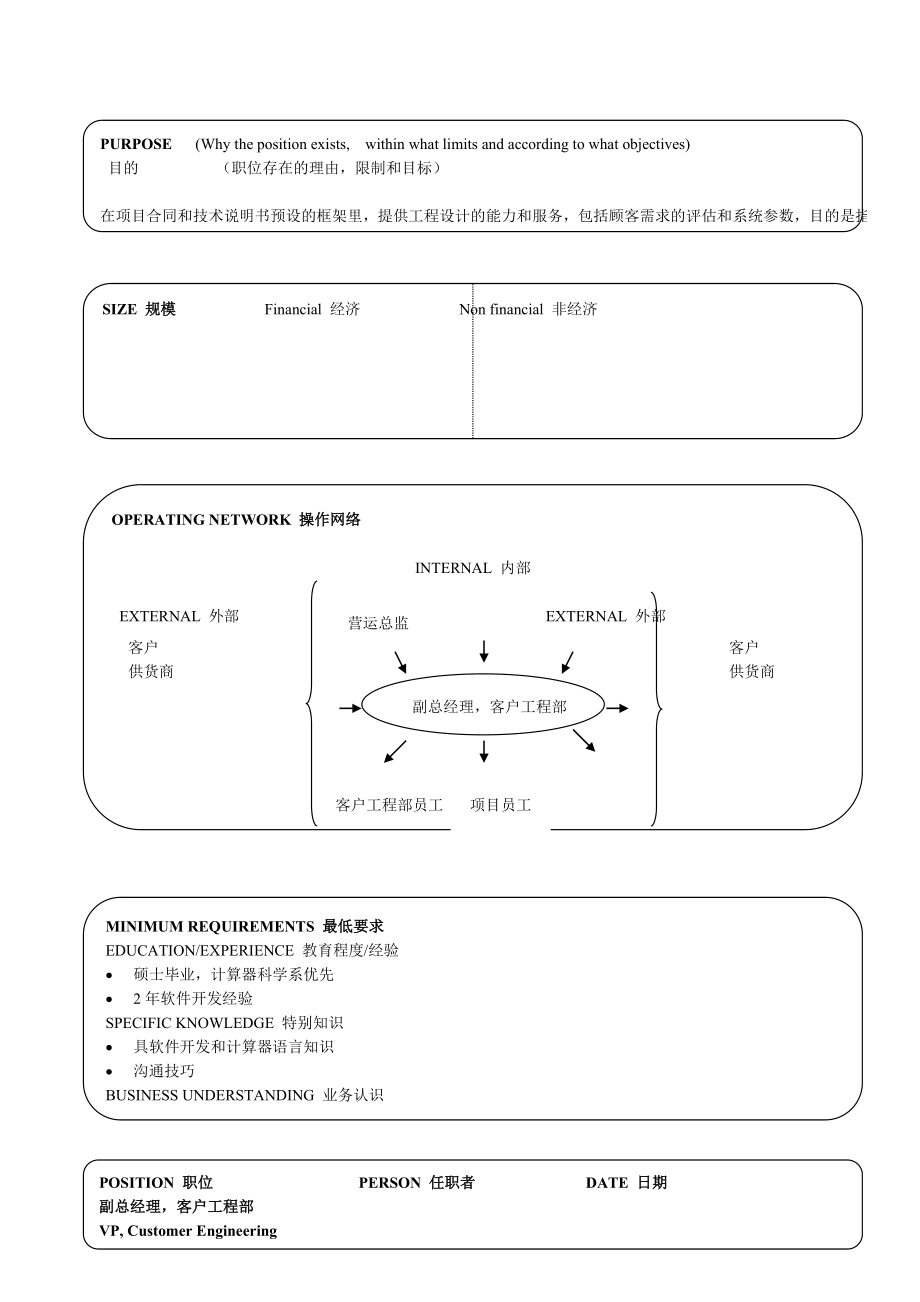 17个经典职位说明书_第4页