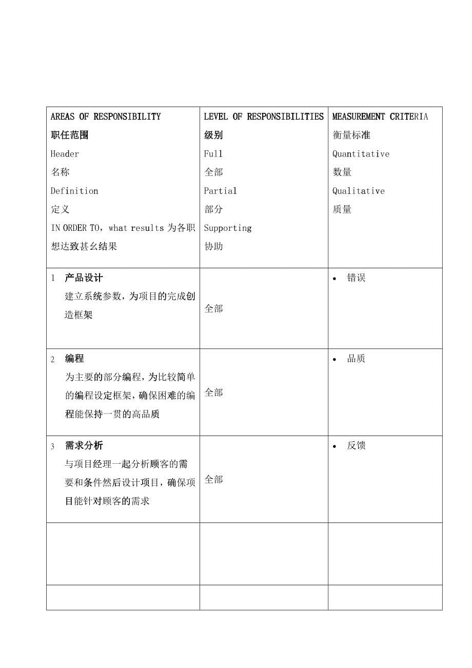 17个经典职位说明书_第5页