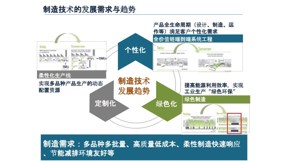 数字化工厂如何变成智能工厂_第3页