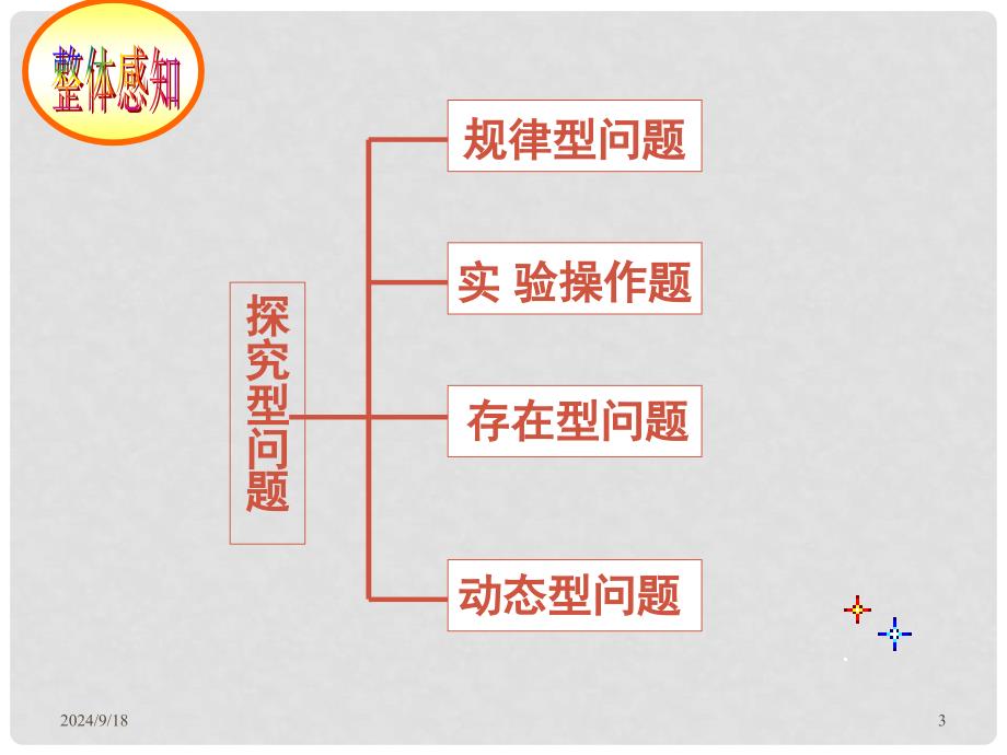 九年级数学中考数学探究型问题复习课件_第3页