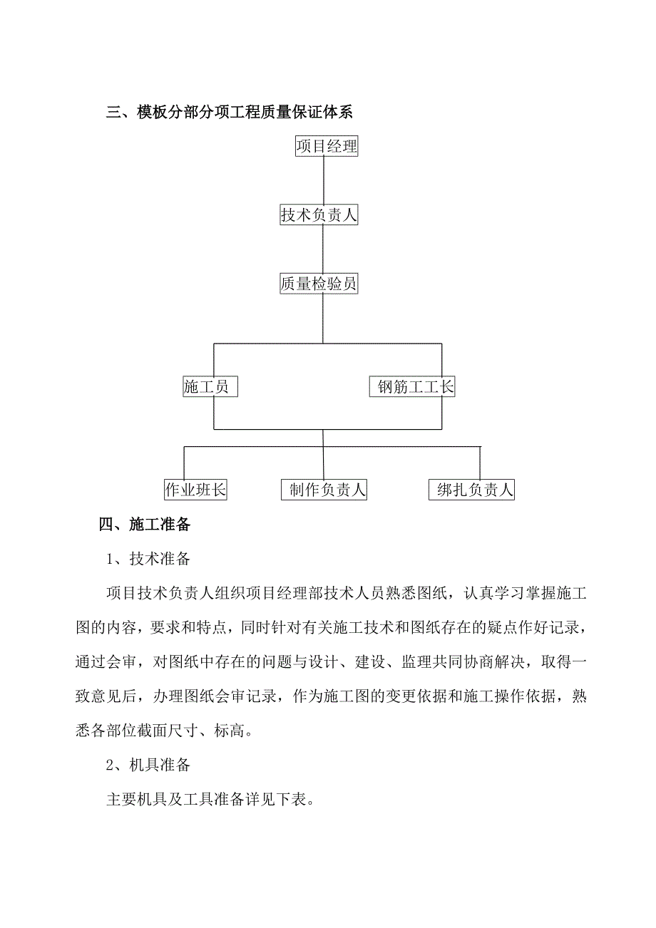 住宅小区模板工程作业指导书_第4页