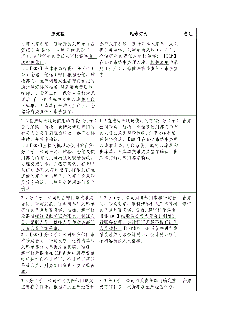 管理精品内控流程修订对照表72存货管理业务流程修订对照表(doc)_第2页