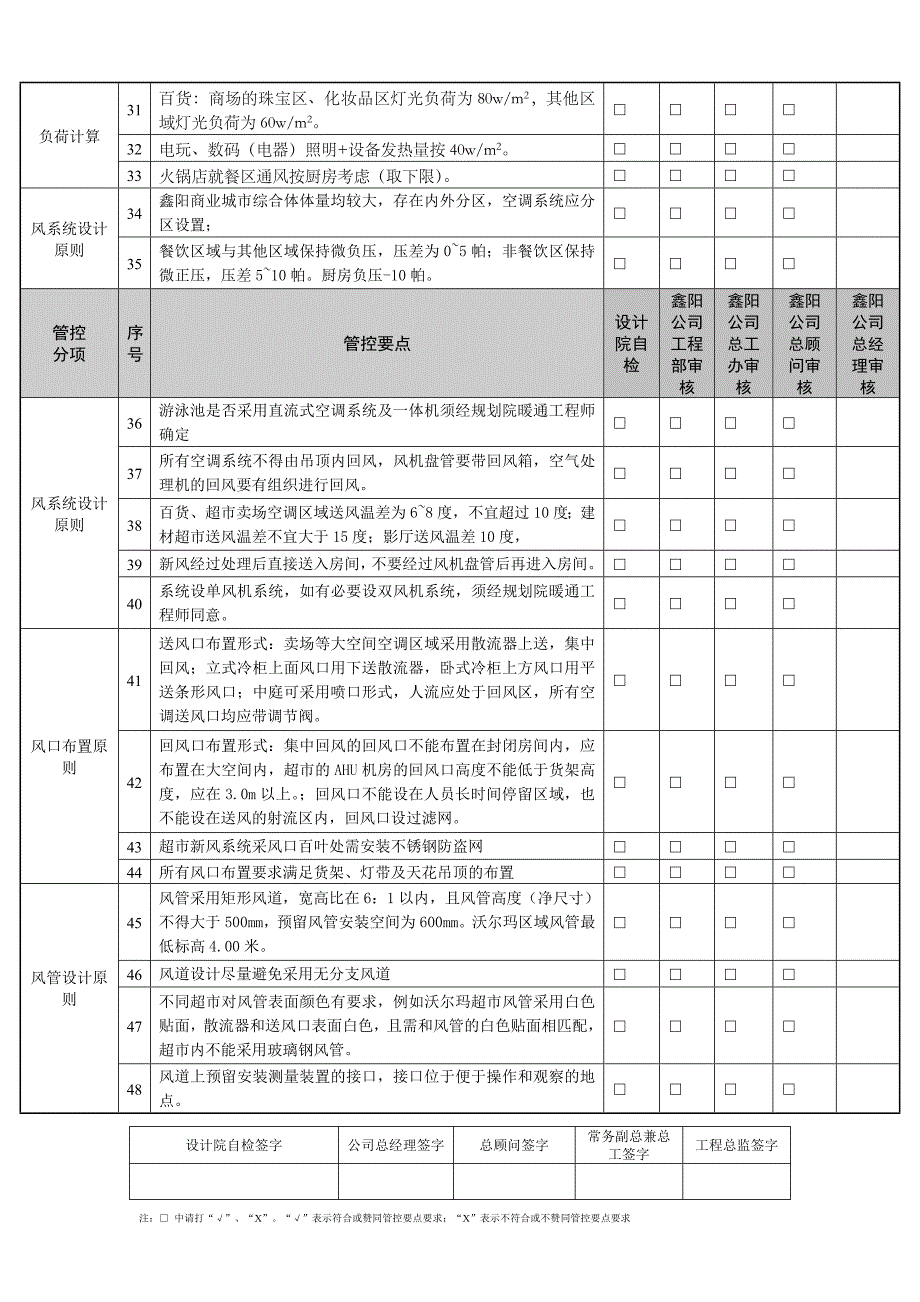 .4暖通专业设计管控要点_第3页