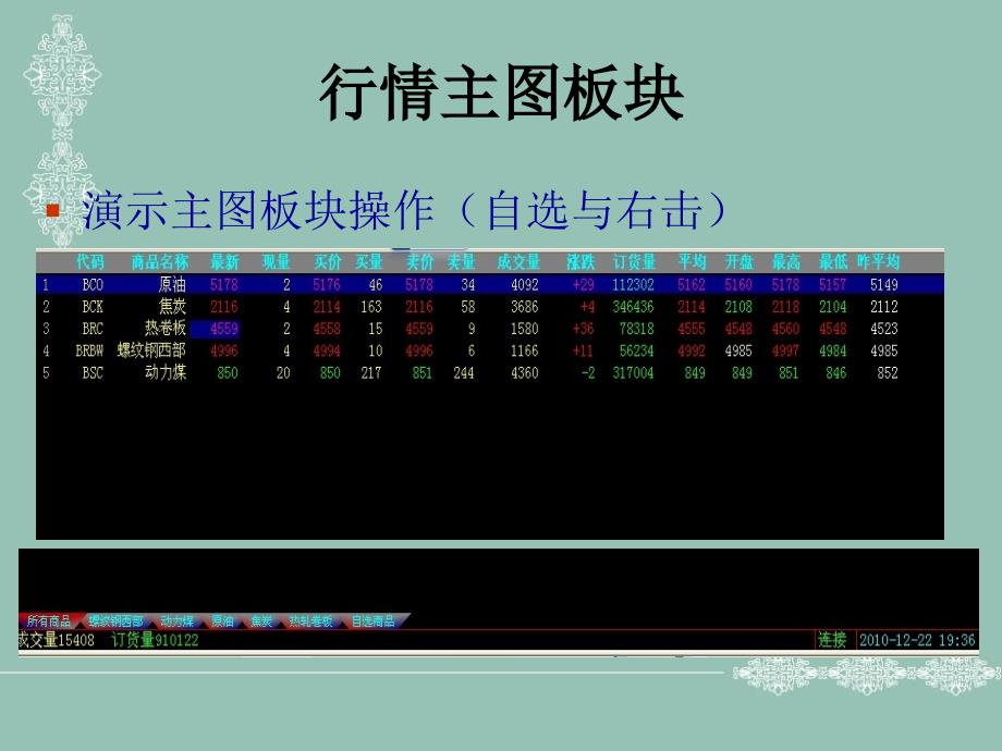 现货交易技术指标入门诠释_第4页