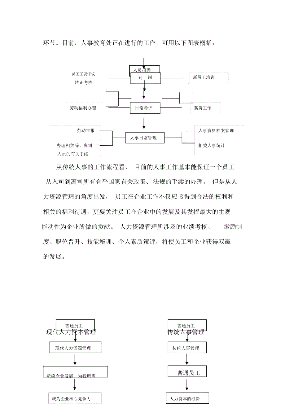 对中财人力资源管理建设的一点建议_第2页