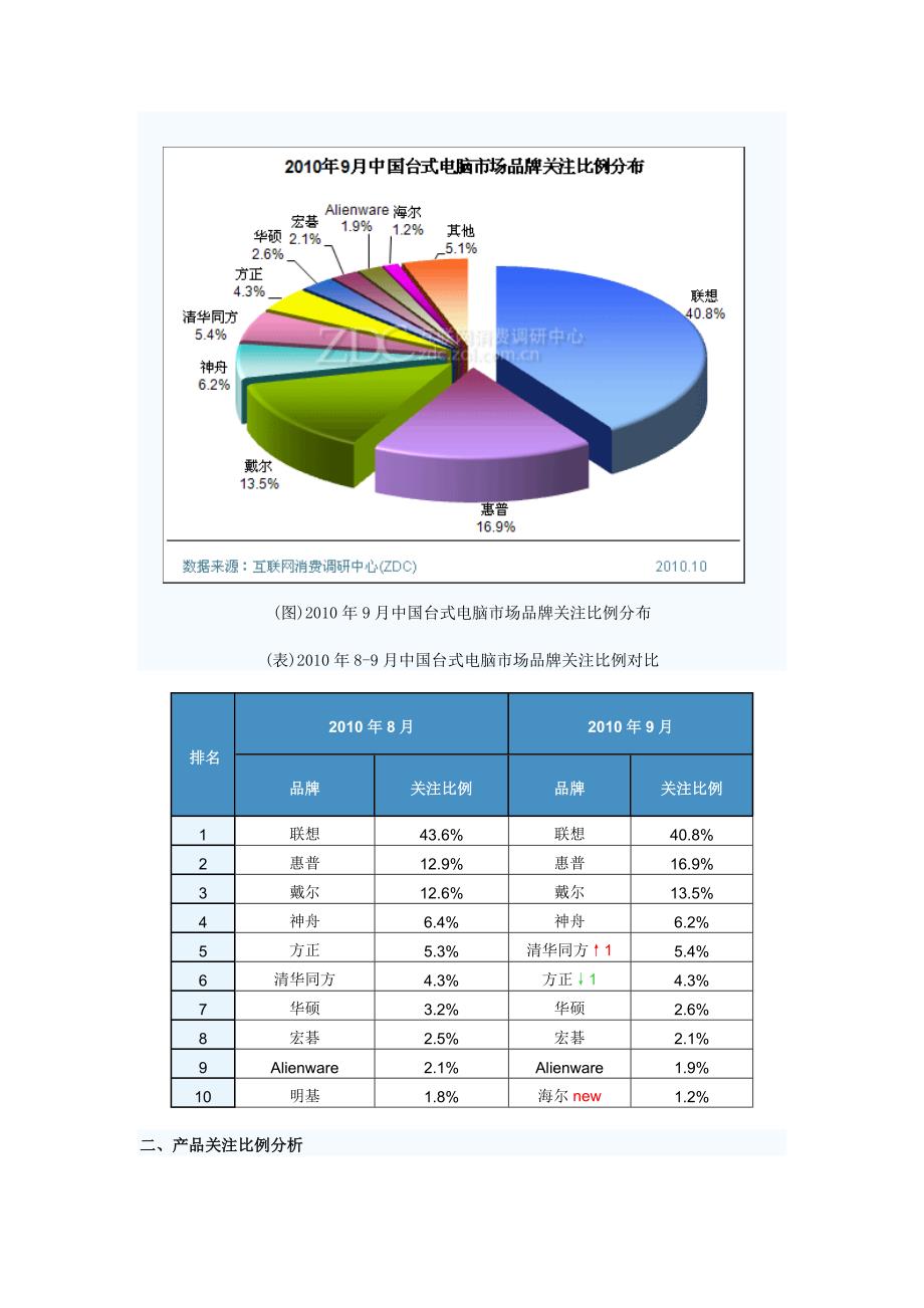 XXXX年9月中国台式电脑市场分析报告_第2页