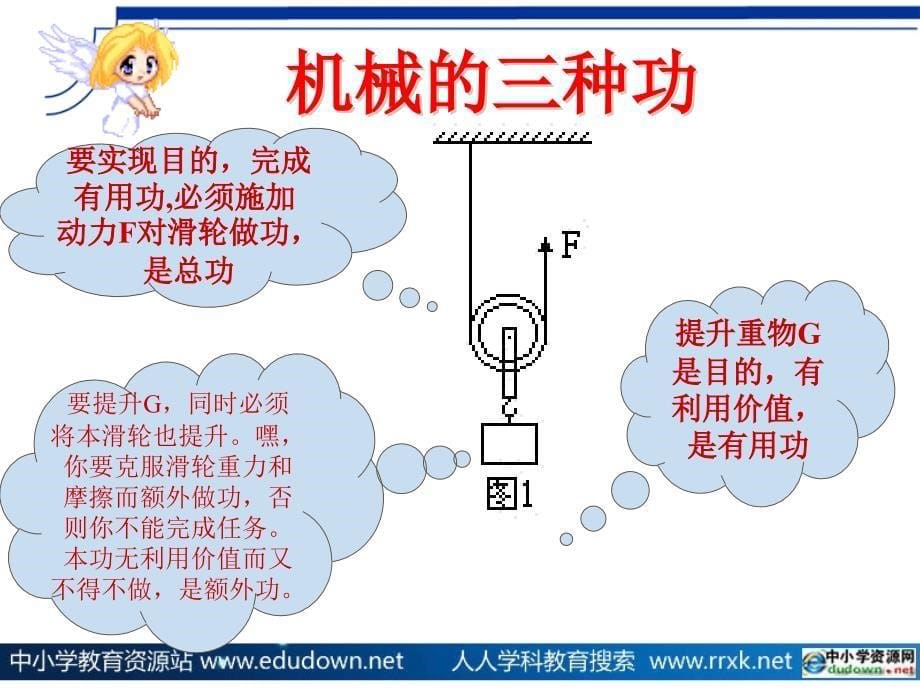 《机械效率》课件_第5页