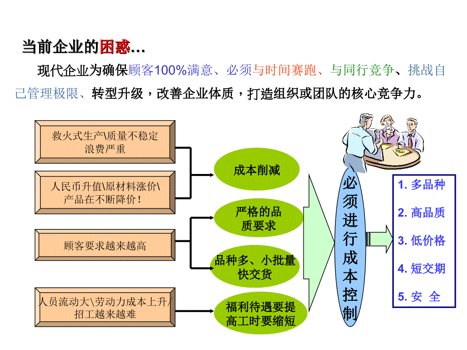 工厂成本控制.ppt_第4页