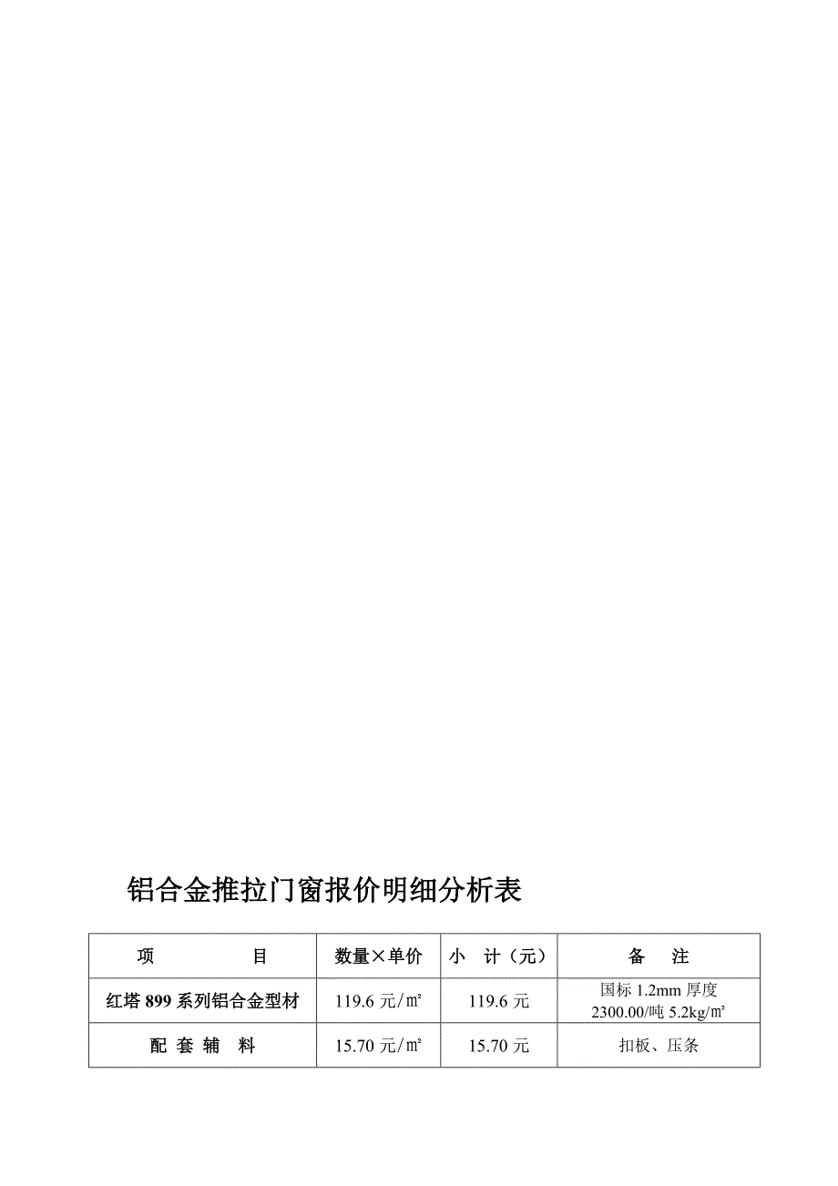 铝合金推拉门窗报价明细剖析表[出色][精品]_第1页