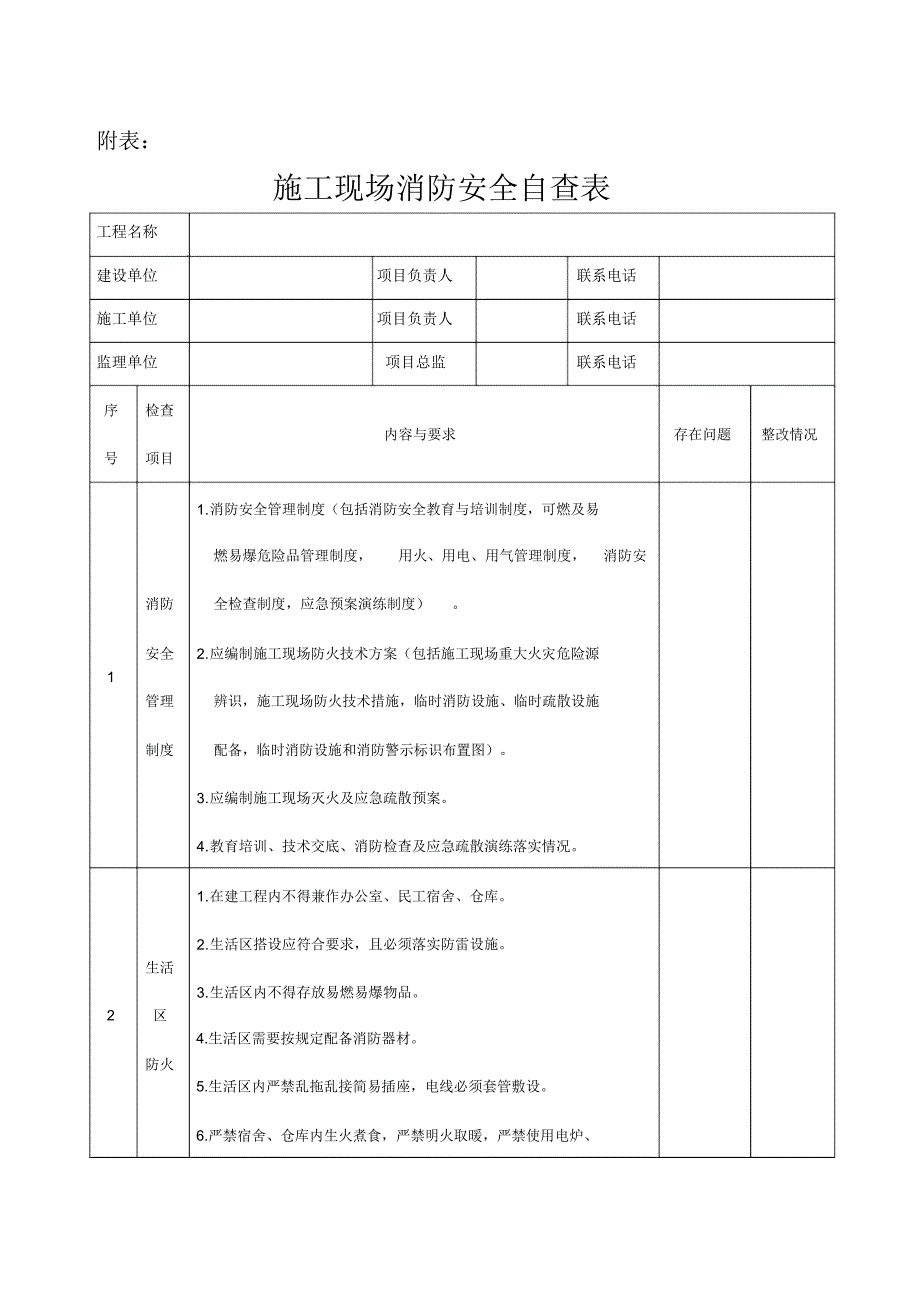 施工现场消防安全自查表_第1页