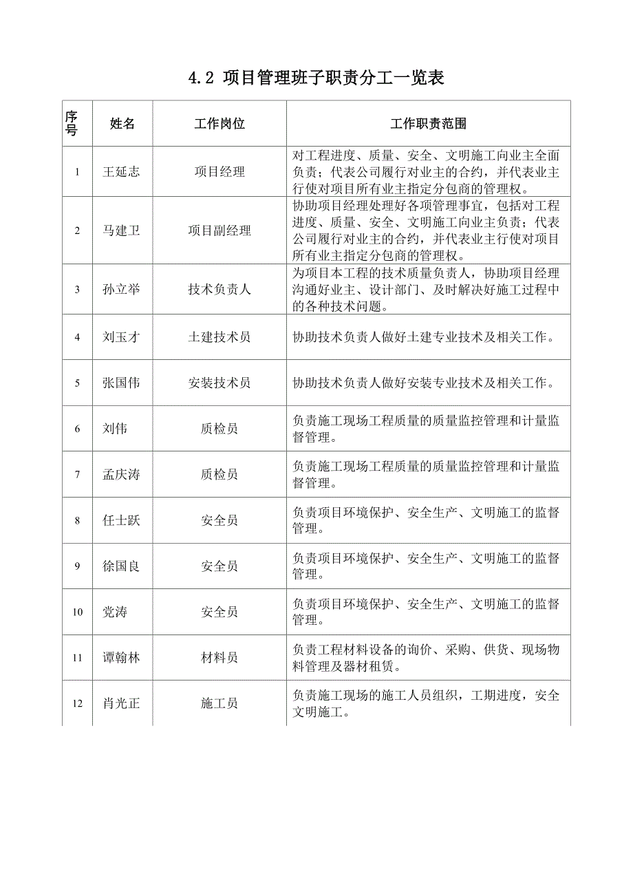 项目管理班子机构设置及分工_第2页