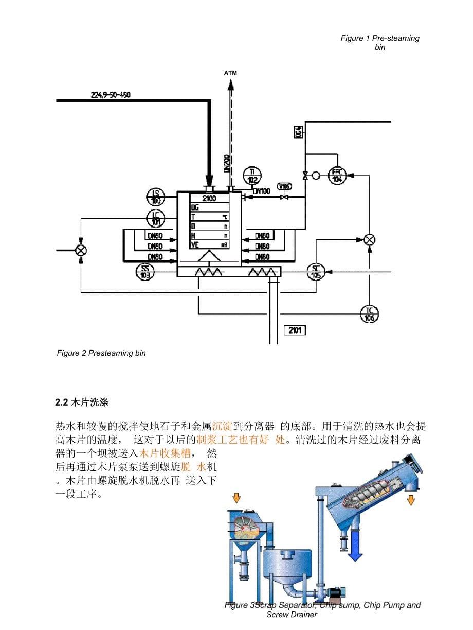 杨木BCTMP浆车间磨浆工段工艺描述_第5页