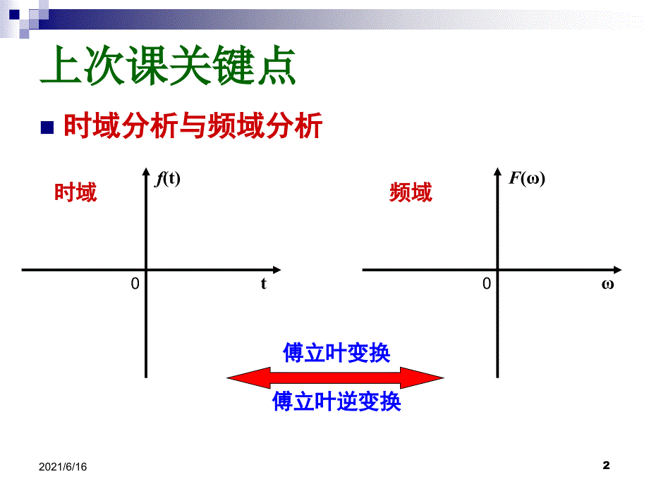 1-3核电子学基础_第2页