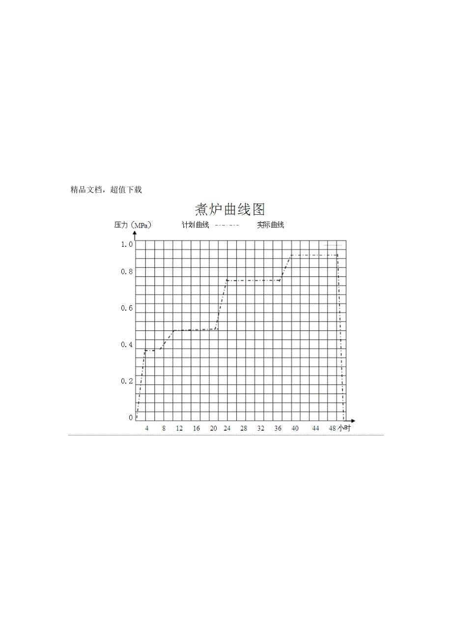 燃气锅炉煮炉专题方案_第5页