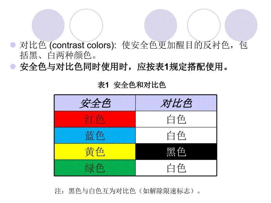 安全标志及安全色(PPT75页)_第5页