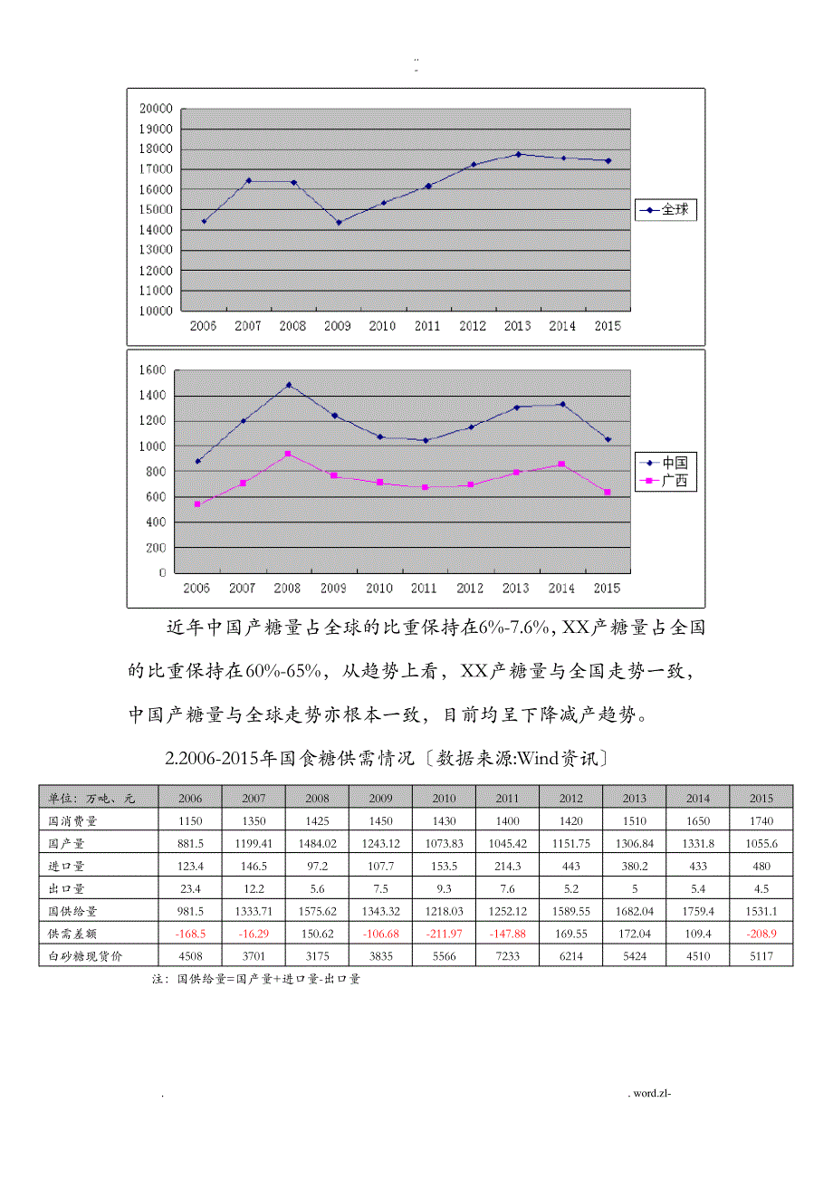 制糖行业调研报告_第2页