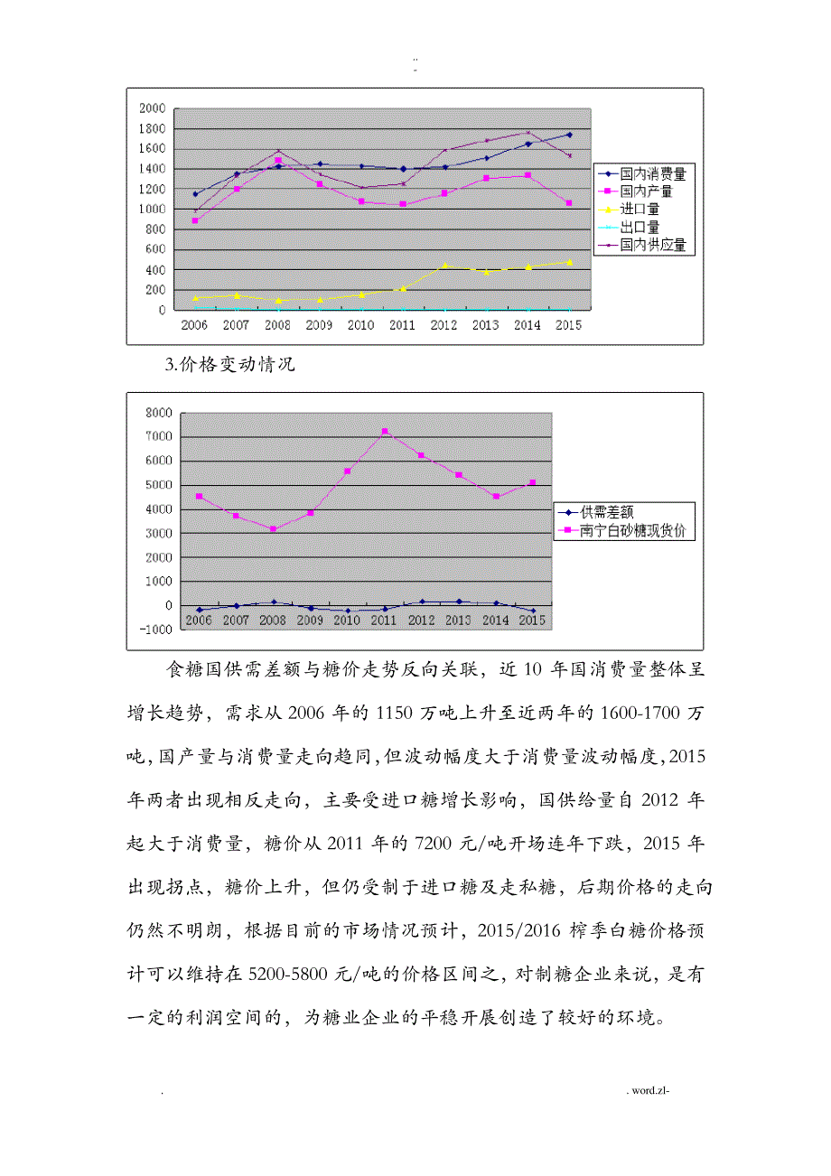 制糖行业调研报告_第3页