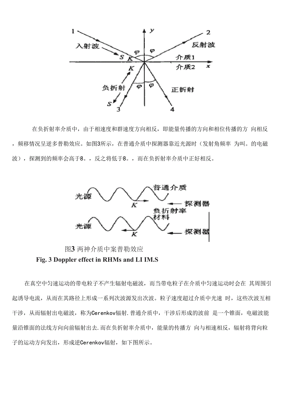 负折射率材料_第4页