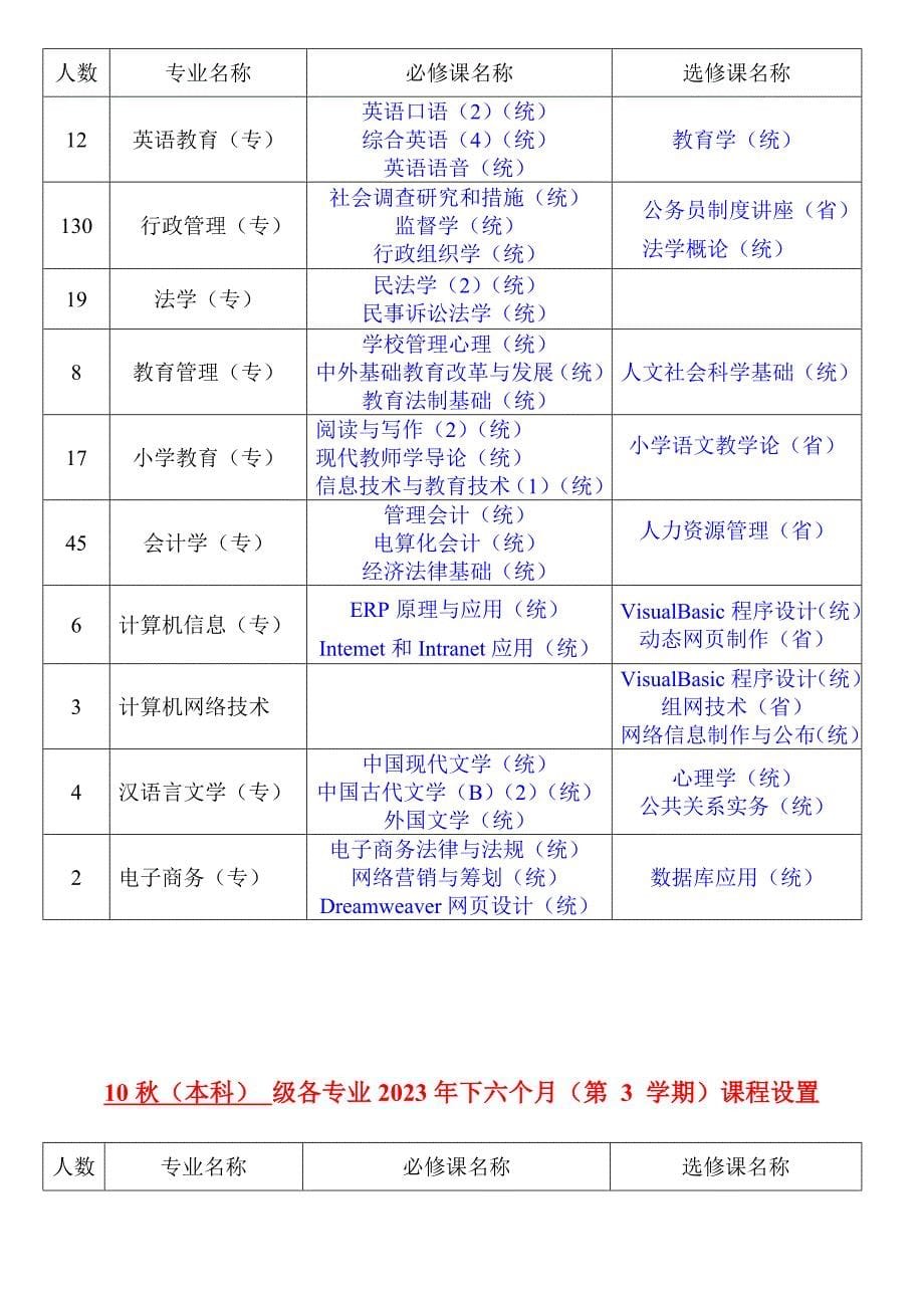 2023年电大课程设置.doc_第5页