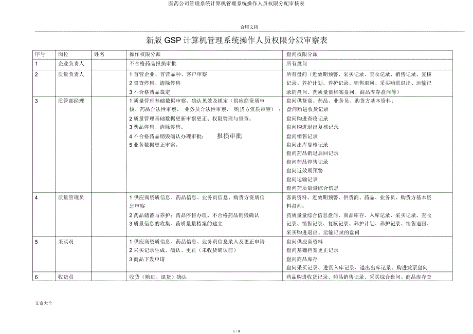 医药公司管理系统计算机管理系统操作人员权限分配审核表.docx_第1页