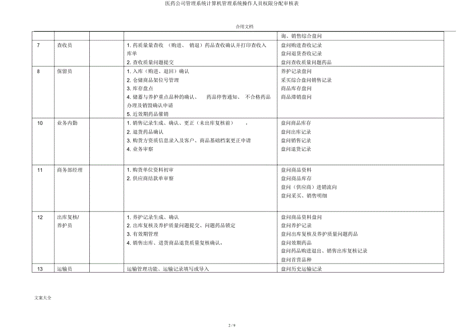 医药公司管理系统计算机管理系统操作人员权限分配审核表.docx_第2页