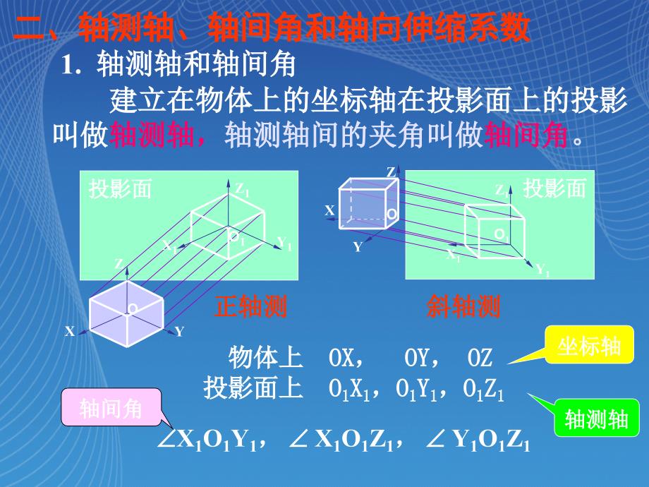 轴测图基础知识及画法_第4页