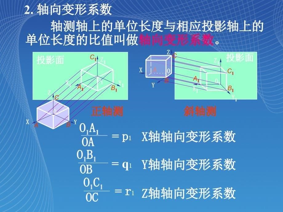 轴测图基础知识及画法_第5页