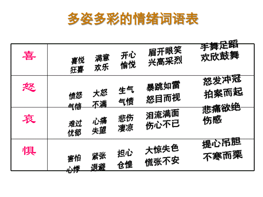 初中七年级政治课件多彩的情绪_第4页