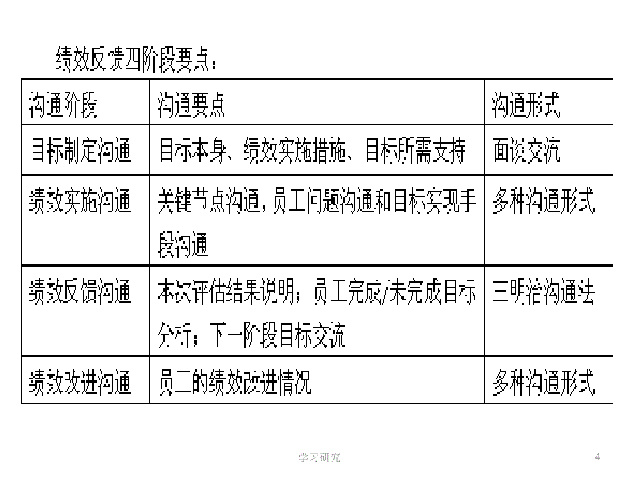 绩效管理过程控制教育课件_第4页