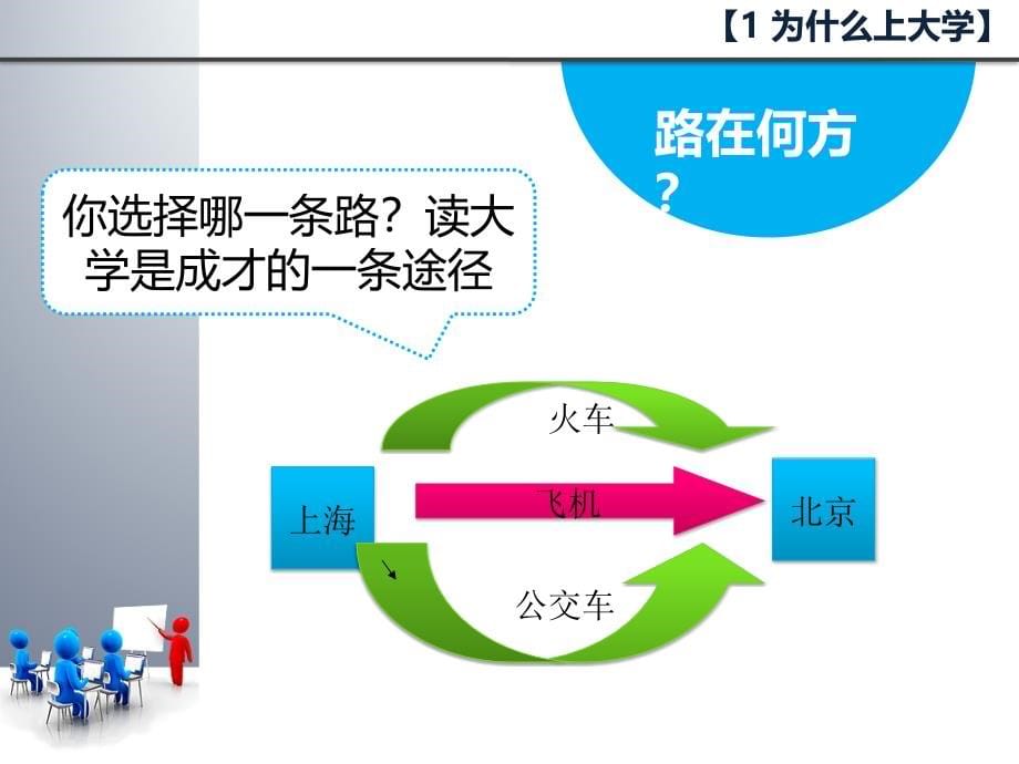 高职学生职业发展及就业创业指导第三版全套课件_第5页