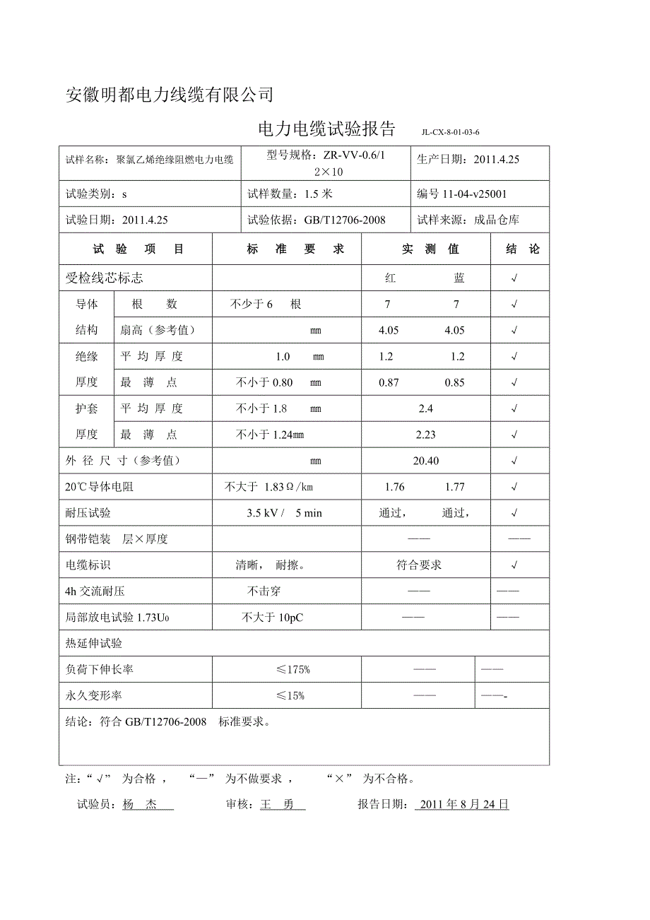 电力电缆检验报告1_第1页