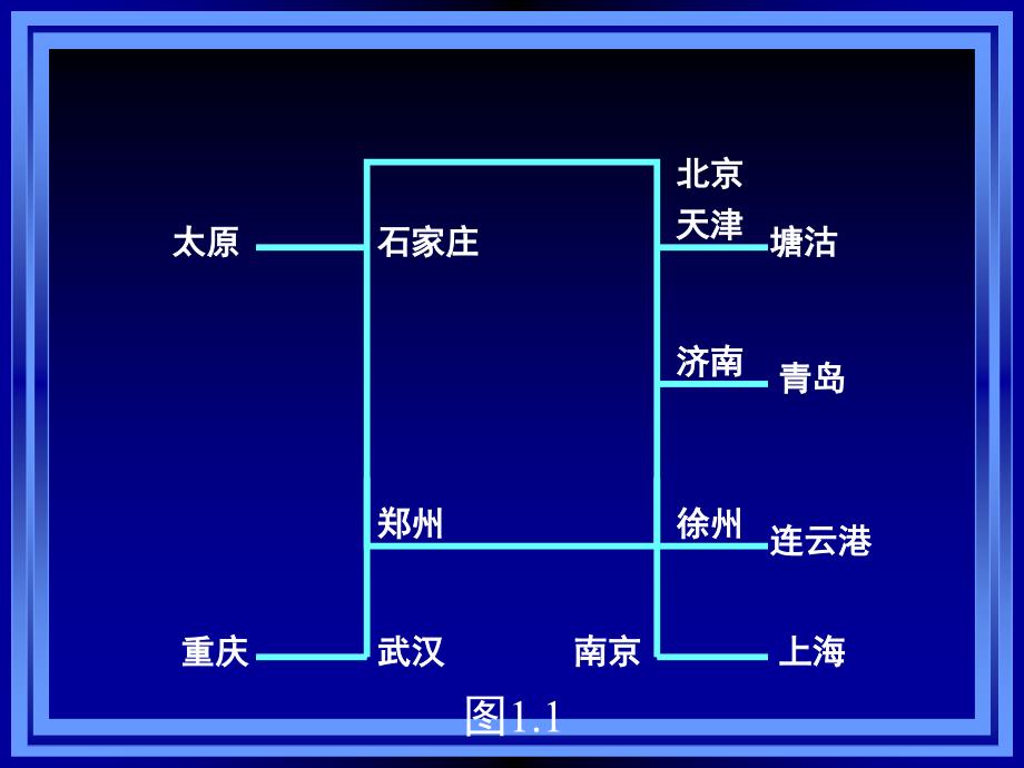 云南大学报告问题、模型与算法.ppt_第4页