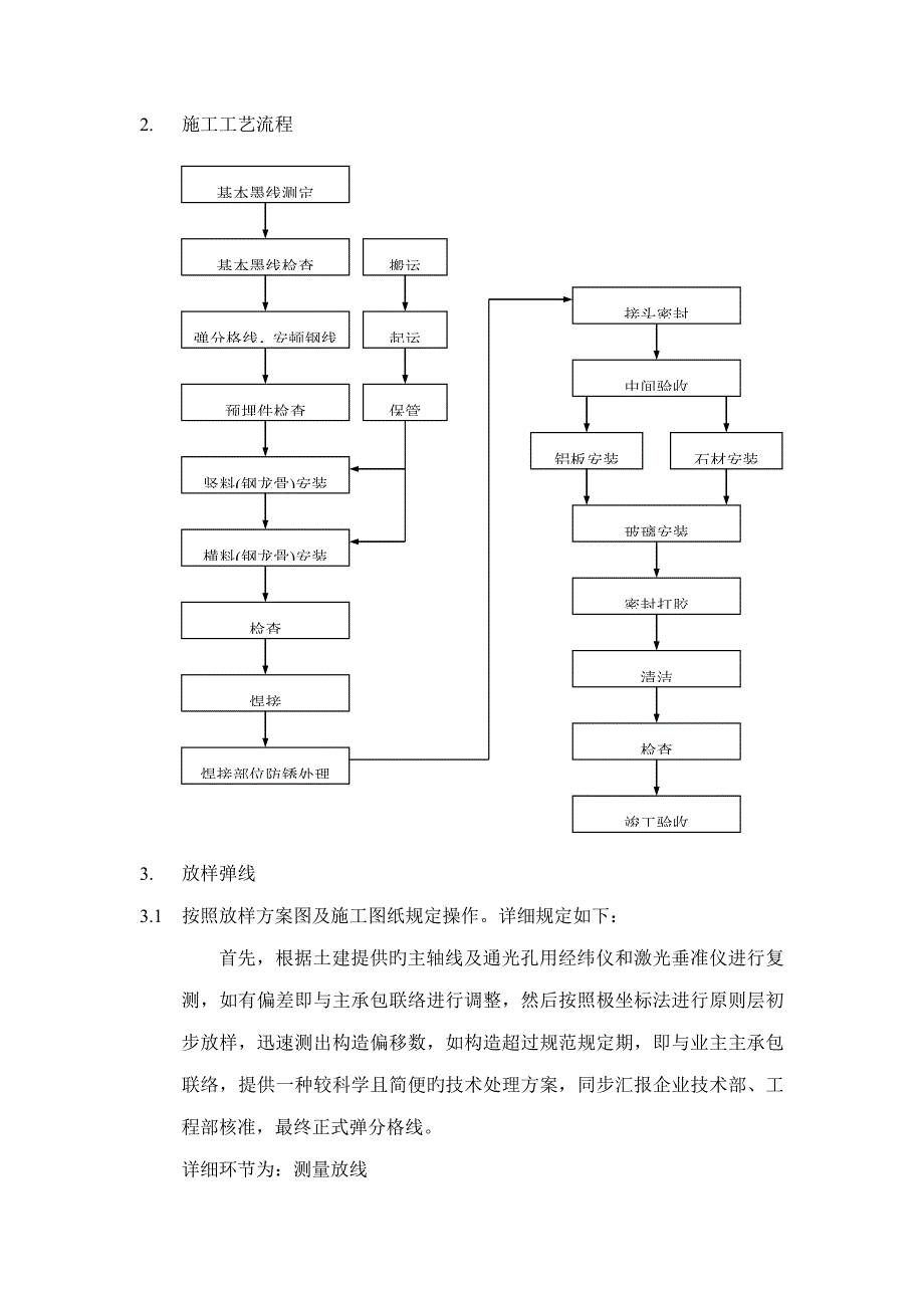 外幕墙施工技术方案.doc_第2页