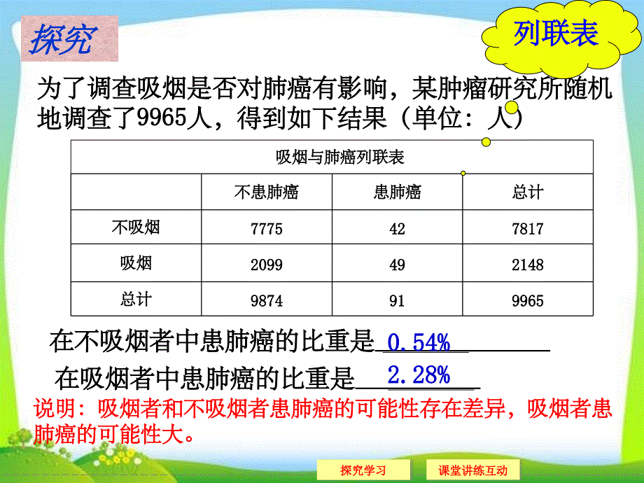 独立性检验(上课)ppt精选课件_第4页